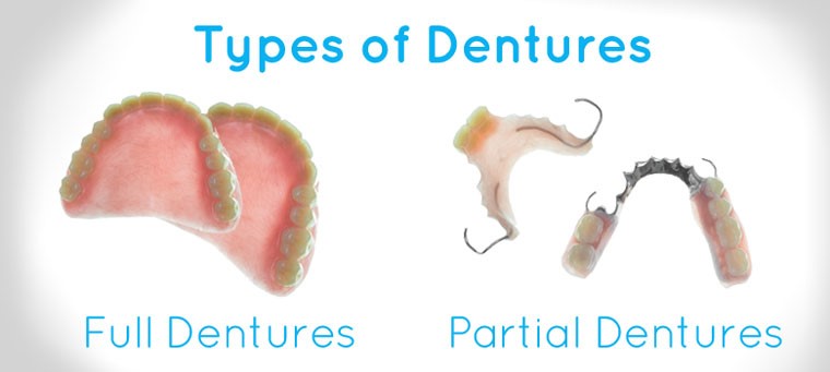 Wearing Dentures For The 
      First Time Franklin TN 37068